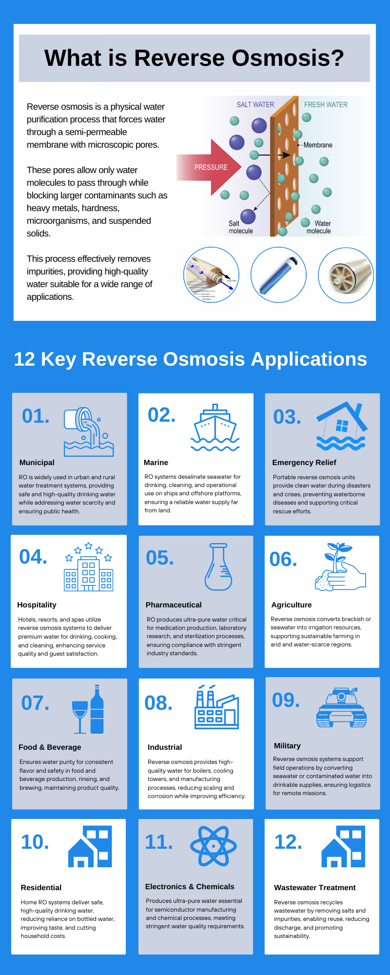 Unlocking the Potential of Reverse Osmosis Applications Across Industries